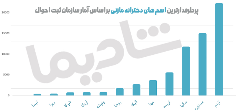 بهترین اسم دختر مازندرانی