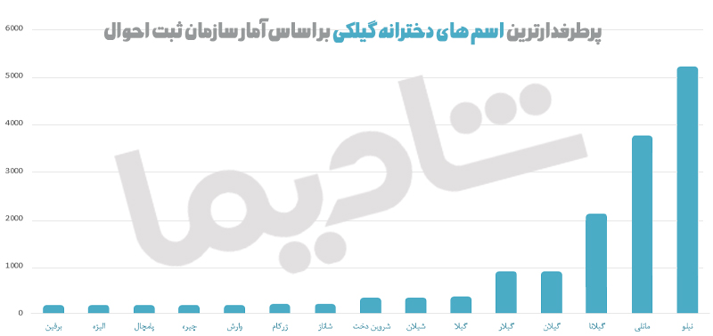 بهترین نام های دخترانه و پسرانه شمالی بهترین اسم دخترانه گیلکی