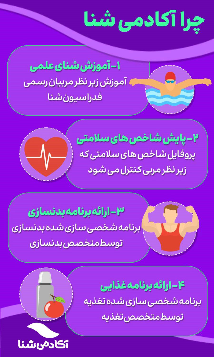 معرفی برترین کلاس شنا در تهران؛ فرصتی برای یادگیری حرفه‌ای شنا
