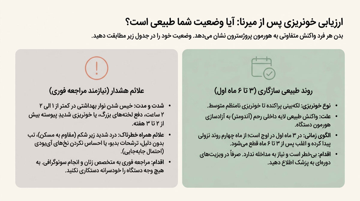 خونریزی شدید بعد از گذاشتن ای یو دی