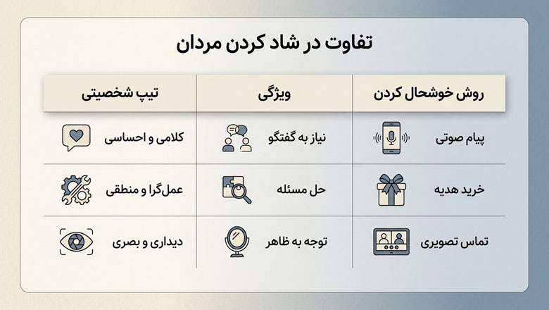 تفاوت مردان در شاد شدن (چیزی که باید درباره روحیه او بدانید)