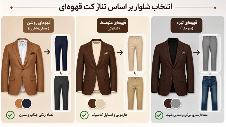 انتخاب شلوار بر اساس کت قهوه ای